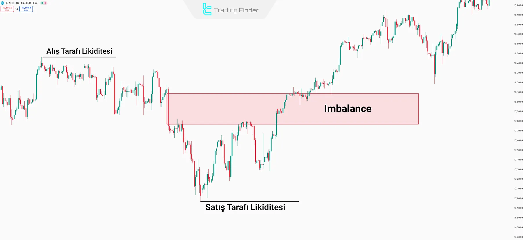 IPDA kavramında ICT perspektifinden piyasa davranışı