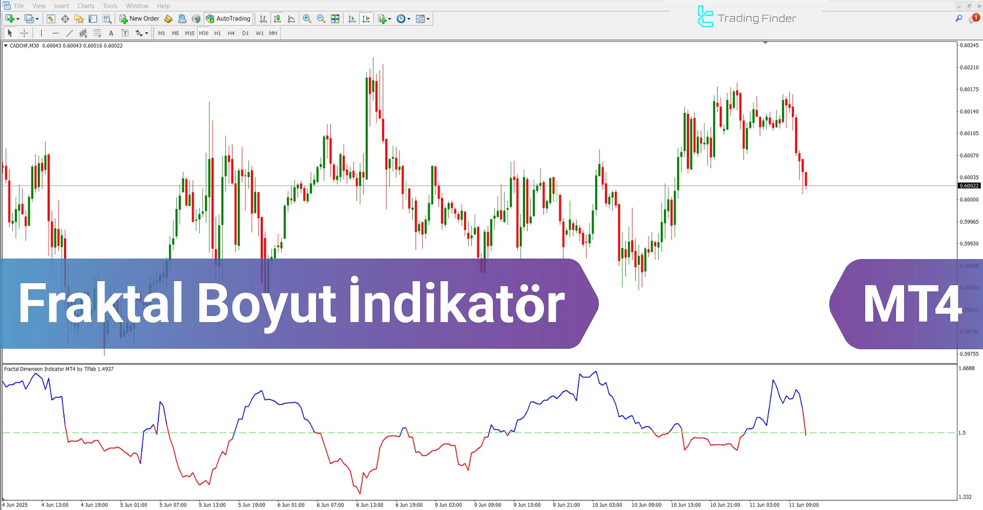 Fraktal Boyut Göstergesi MetaTrader 4 – [TradingFinder] – İndir