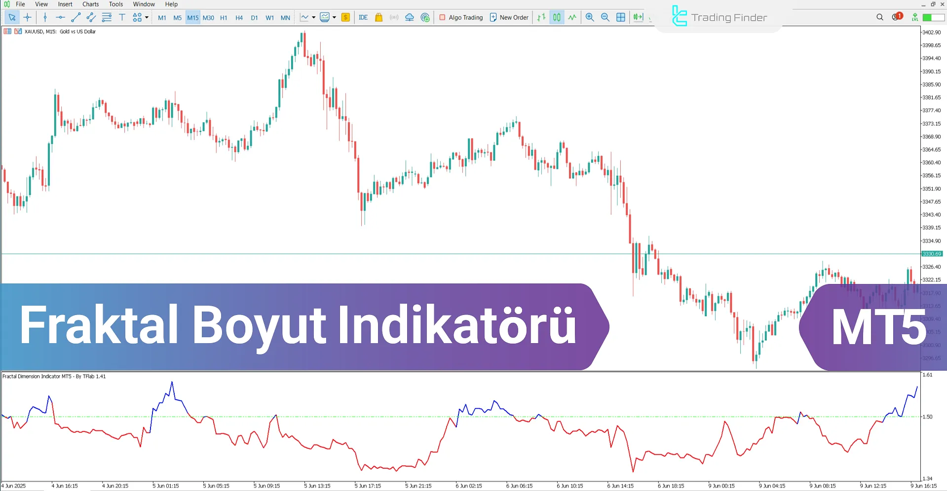 Fraktal Boyut Göstergesi MetaTrader 5 – [TFlab] – İndir