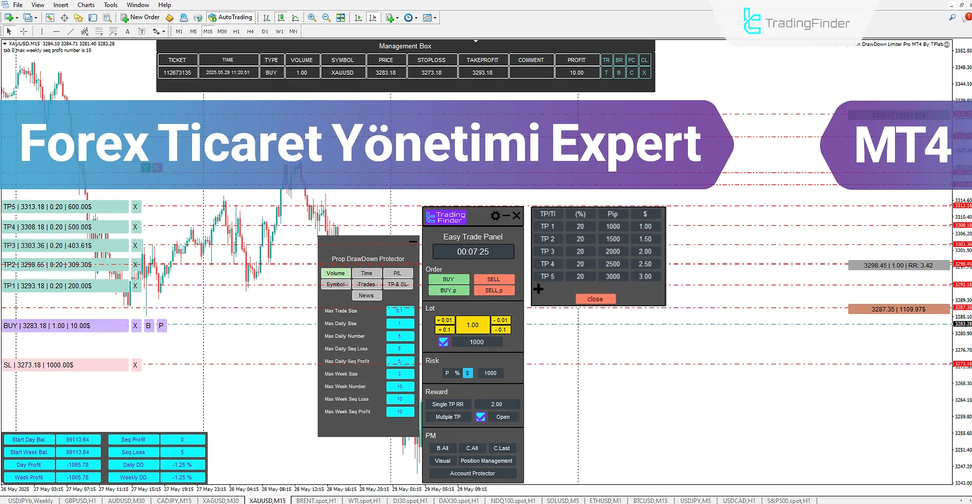 Forex Ticaret Yönetimi Expert (Trade Panel Prop Drawdawn Limiter) MT4 için