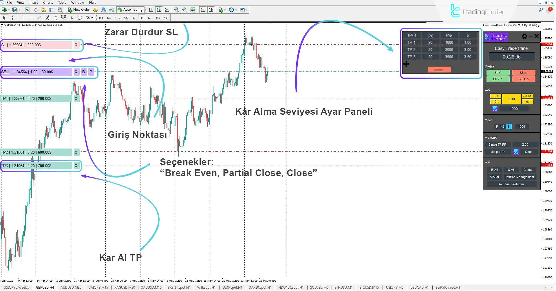 Forex Ticaret Yönetimi Expert (Trade Panel Prop Drawdawn Limiter) MT4 için 3