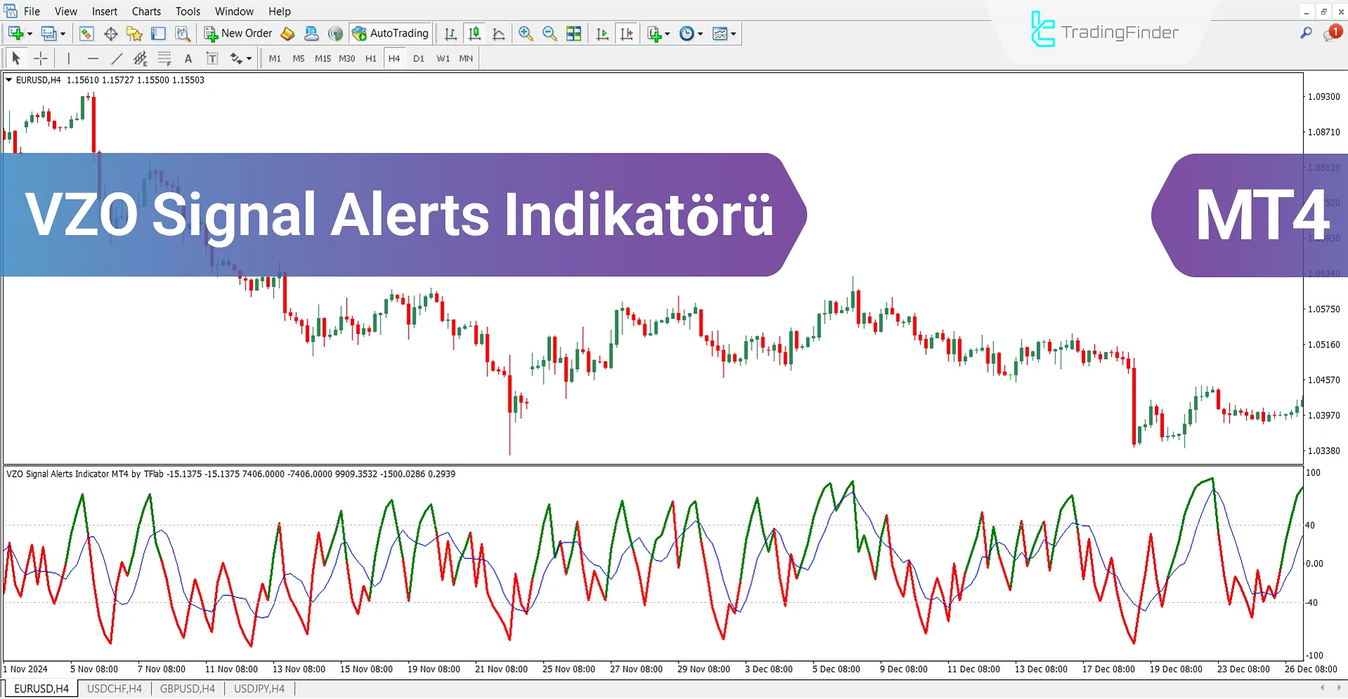 VZO Signal Alerts Osilatörü MT4 için İndir - Ücretsiz - [TradingFinder]