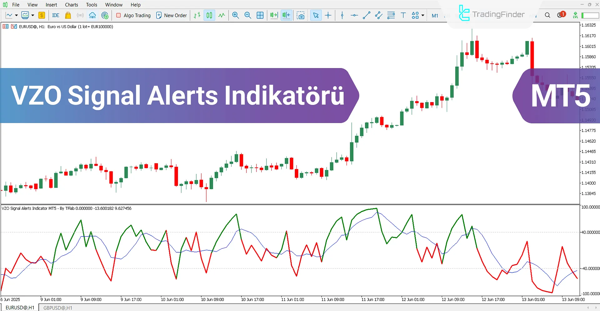 VZO Signal Alerts Osilatörü MT5 için İndir – Ücretsiz - [TradingFinder]