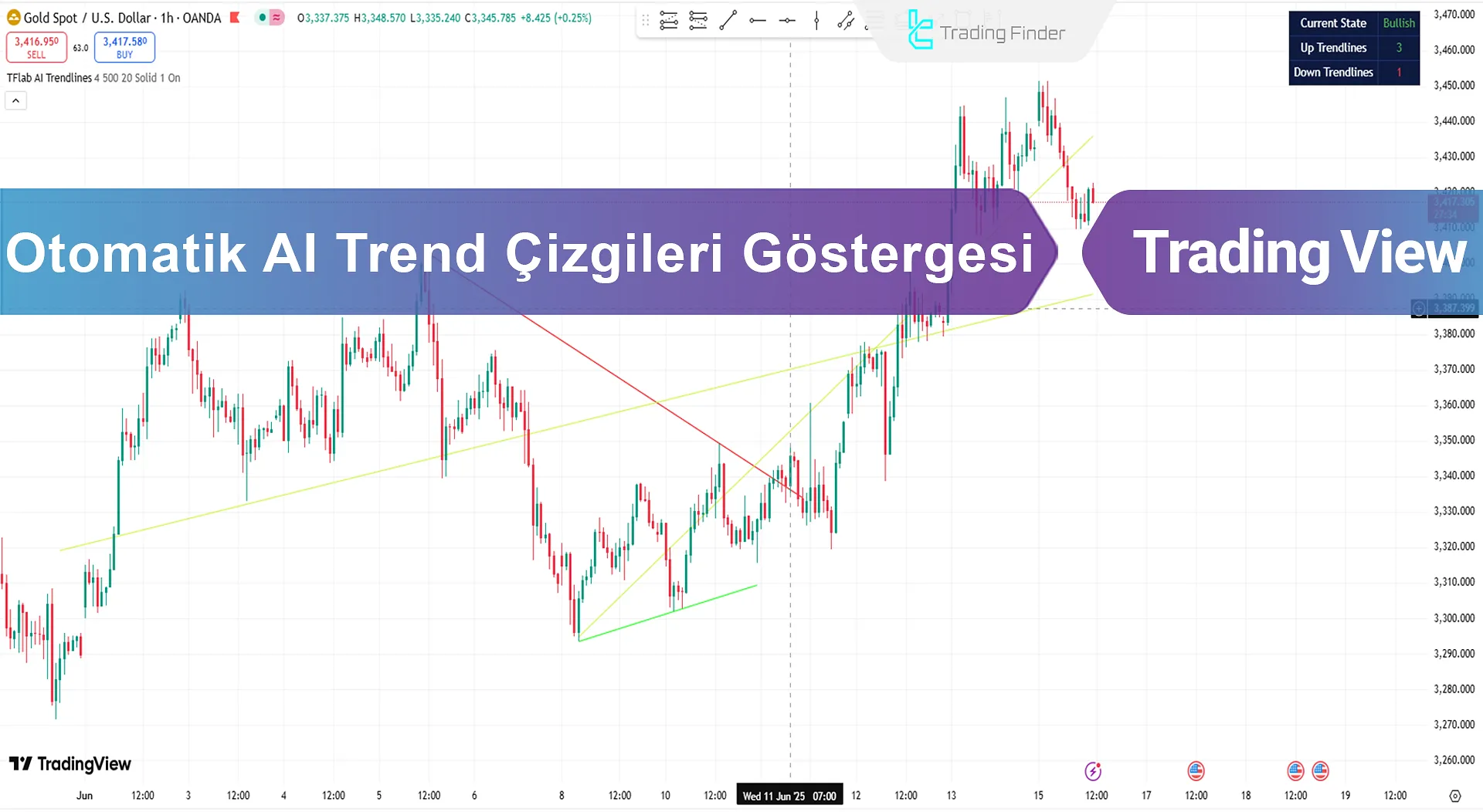 Otomatik AI Trend Çizgileri Göstergesi Ekleme TradingView’a