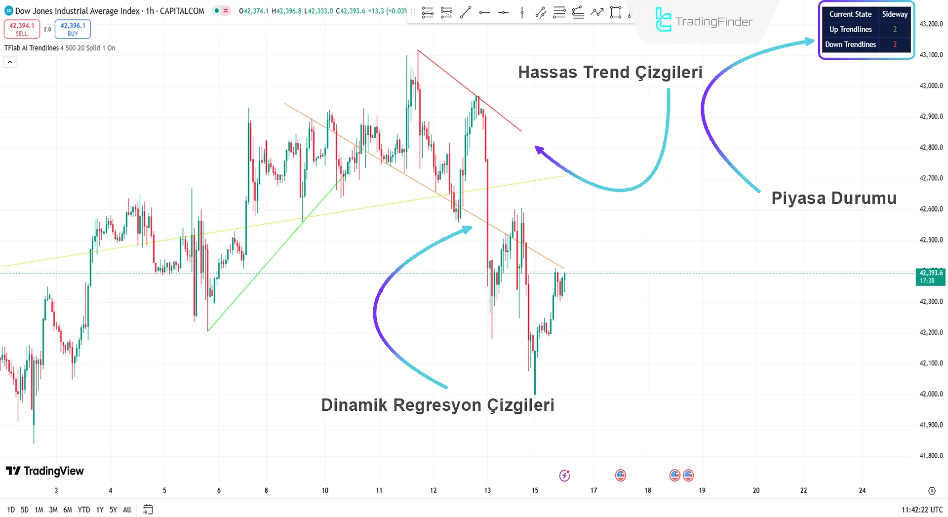 Düşüş Çizgisi Çizimi
