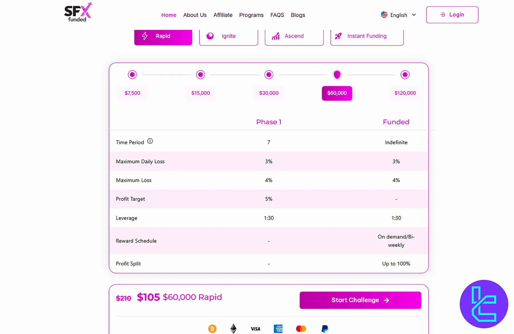 SFX Funded Challenge Fiyatları