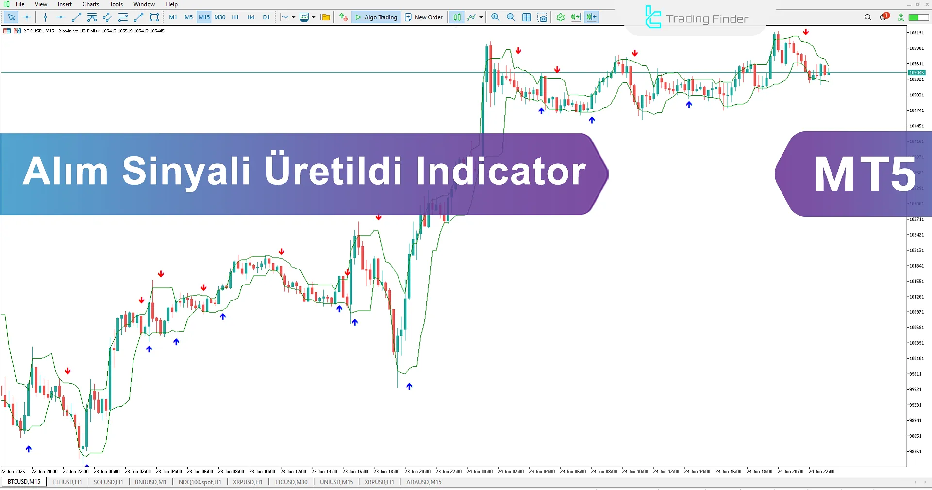 Lukas Okları ve Eğriler Sinyal Göstergesi İndir MetaTrader 5'te