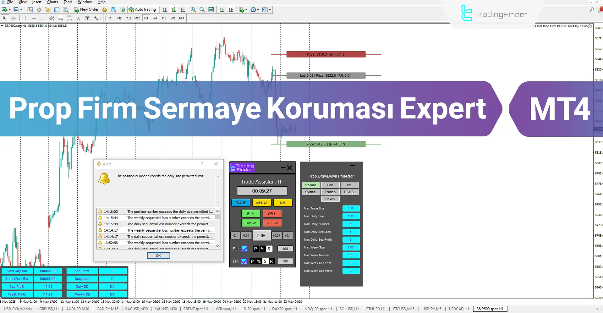 Prop Firm Sermaye Koruması Expert MT4 İndir – [TradingFinder]