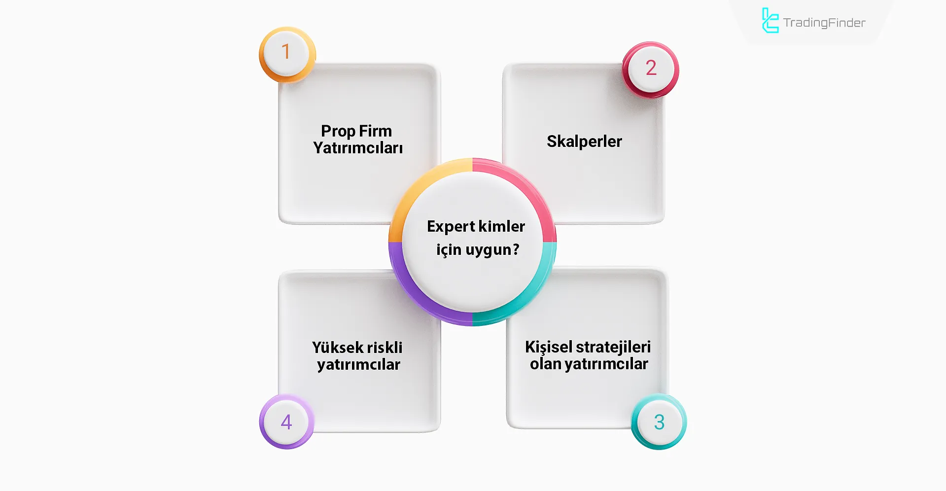 Prop Firm Sermaye Koruması Expert MT4 İndir – [TradingFinder] 1