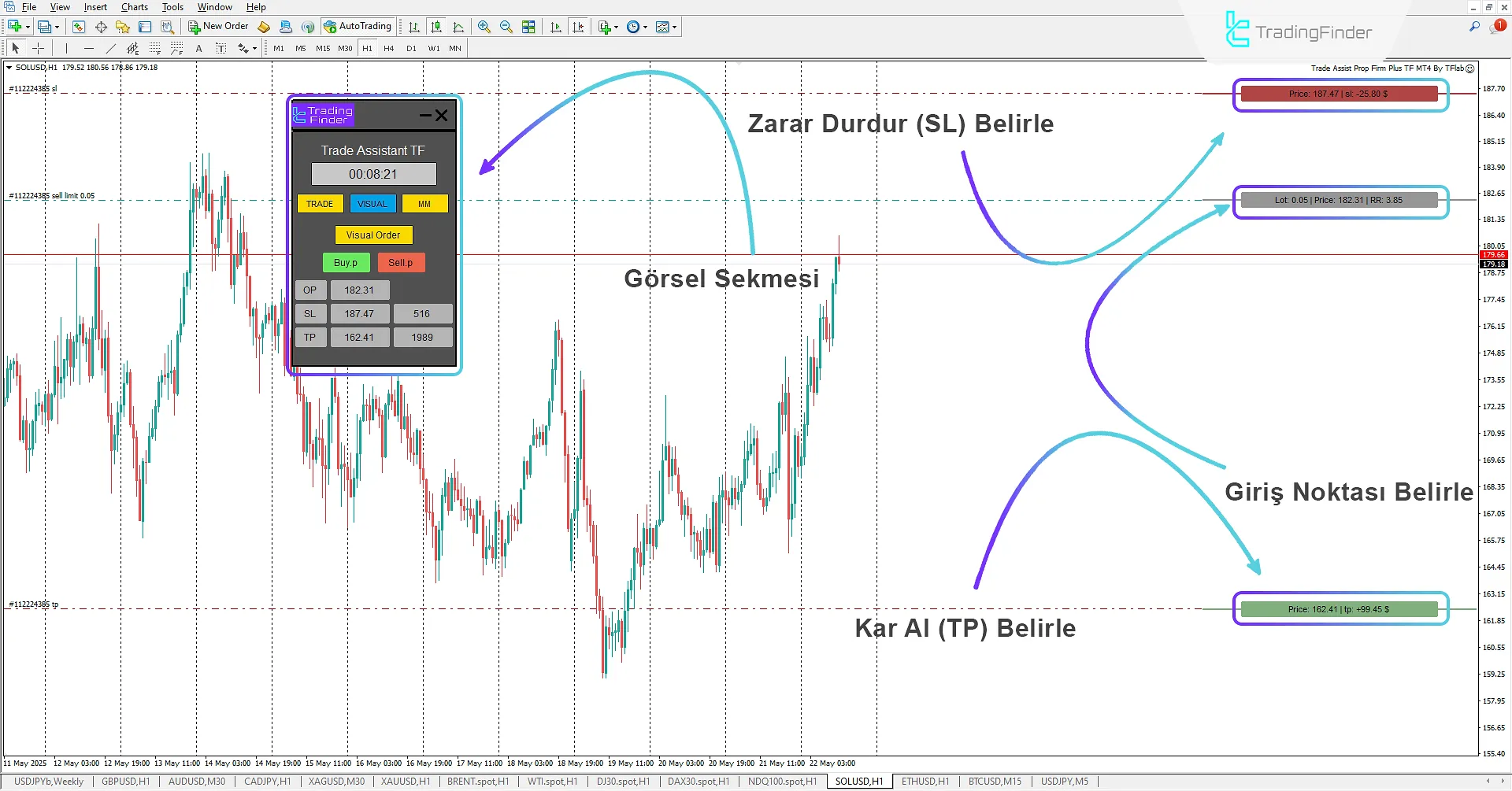 Prop Firm Sermaye Koruması Expert MT4 İndir – [TradingFinder] 3