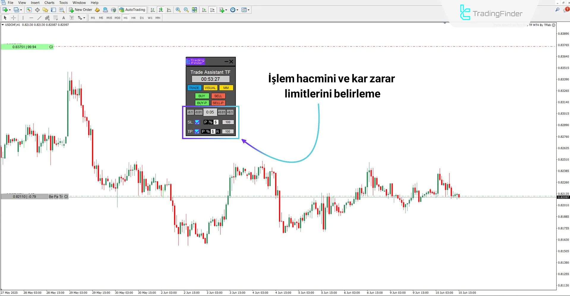 Hesap sermayesine göre pozisyon büyüklüğü hesaplama