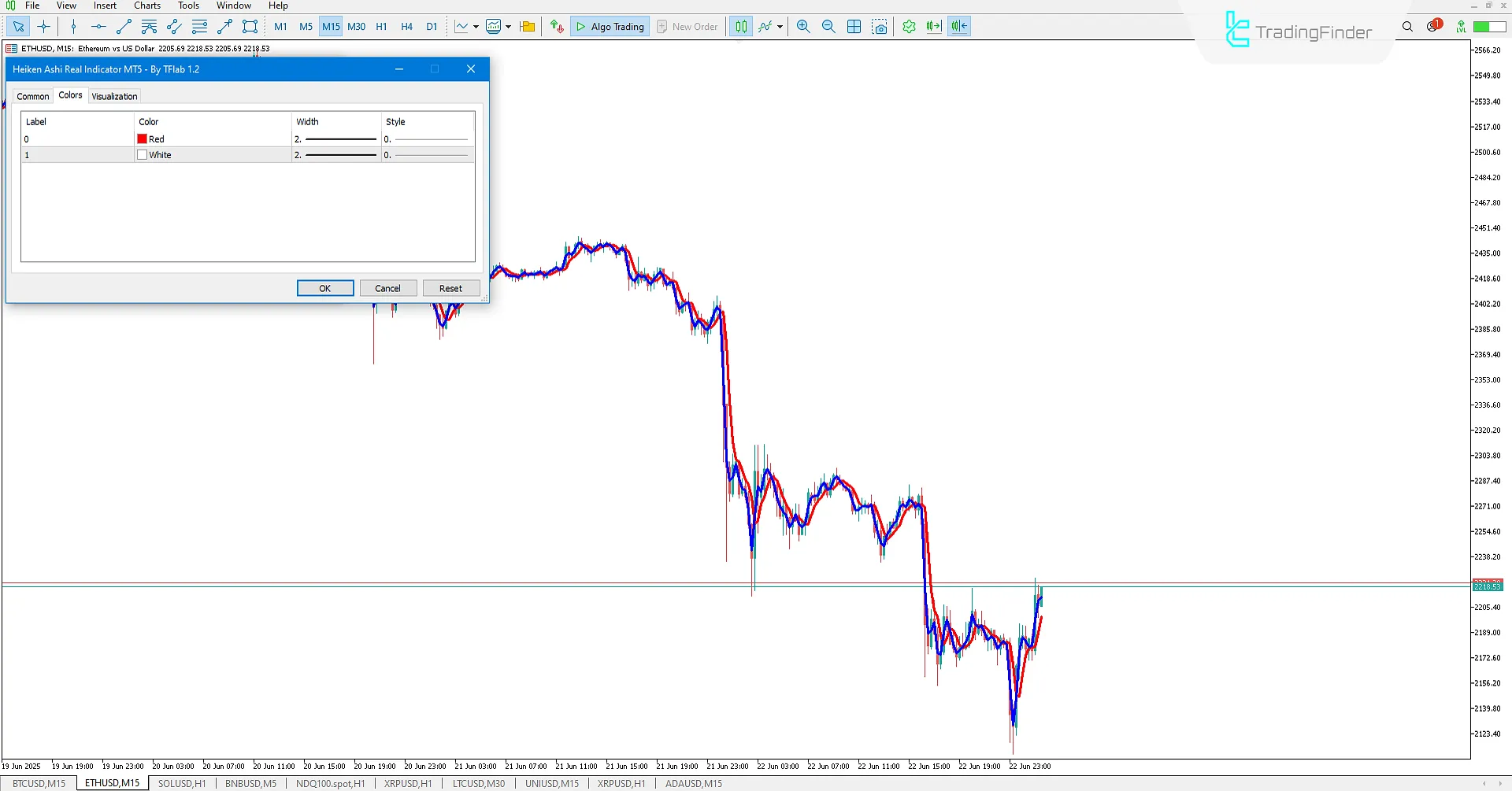Heiken Ashi Real Göstergesi İndir MetaTrader 5 için 3
