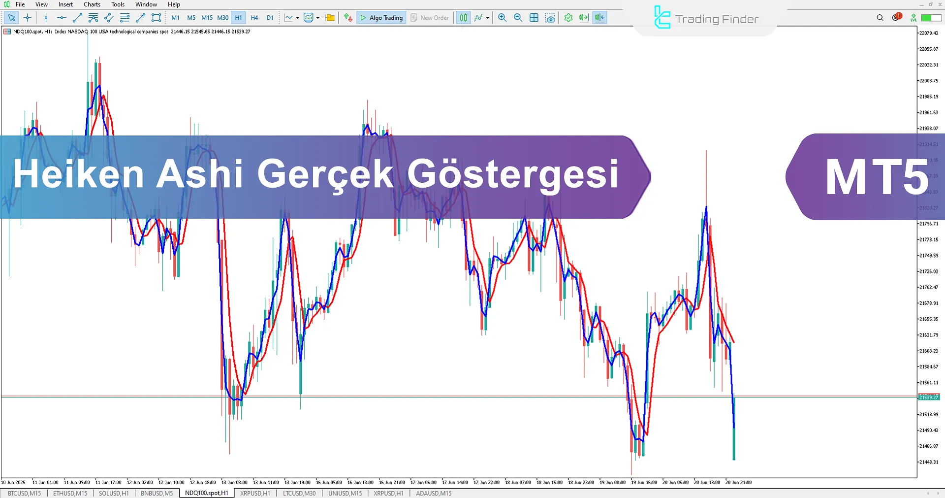 Heiken Ashi Real Göstergesi İndir MetaTrader 5 için