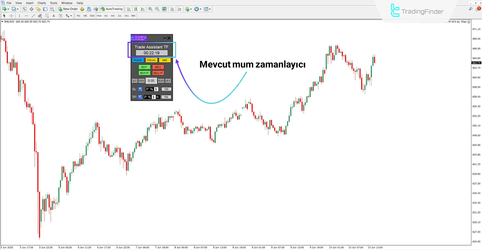 Mum kapanış sayacı