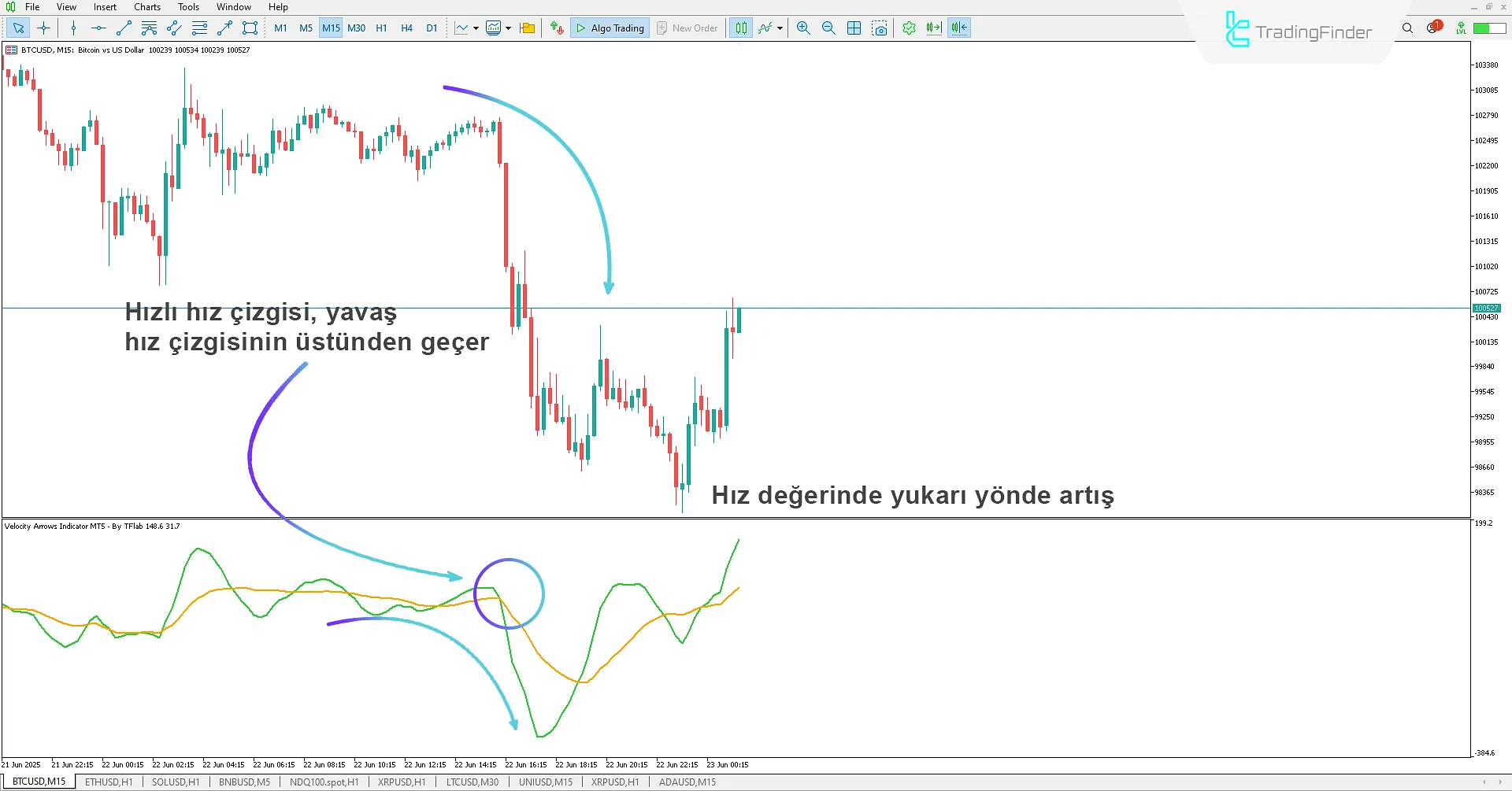 Velocity Okları Göstergesi İndir MetaTrader 5'te 2
