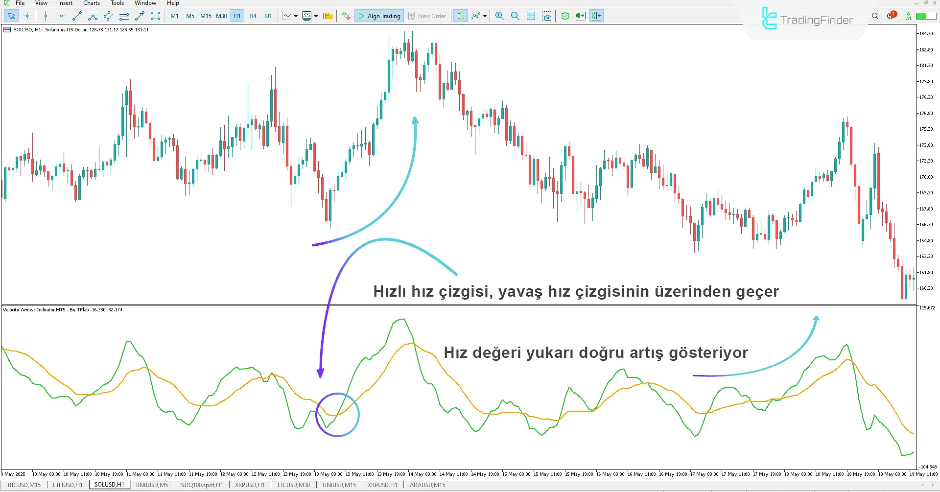 Velocity Okları Göstergesi İndir MetaTrader 5'te 1