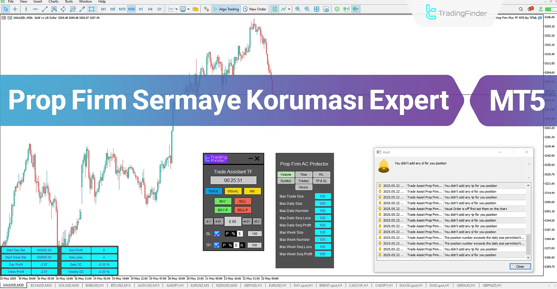 Prop Firm Sermaye Koruması Expert MT5 İndir – [TradingFinder]