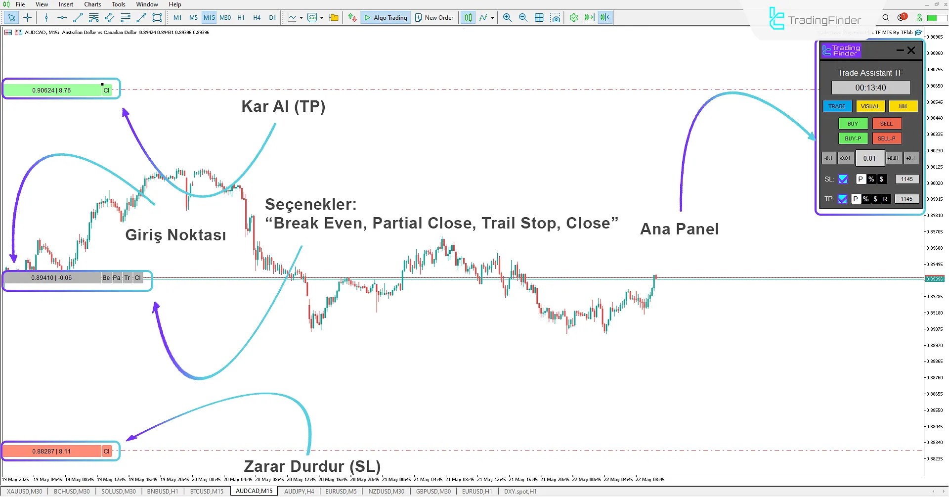 Prop Firm Sermaye Koruması Expert MT5 İndir – [TradingFinder] 2