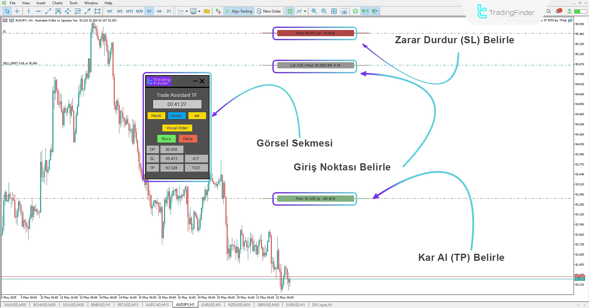 Prop Firm Sermaye Koruması Expert MT5 İndir – [TradingFinder] 3