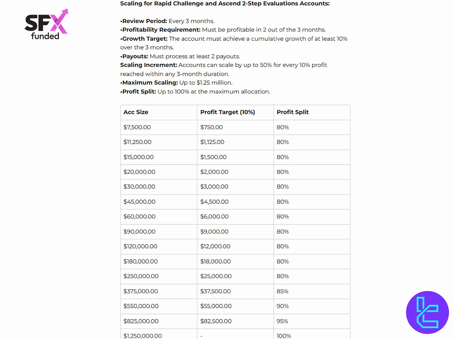 SFX Funded Rapid Challenge Kâr Paylaşımı