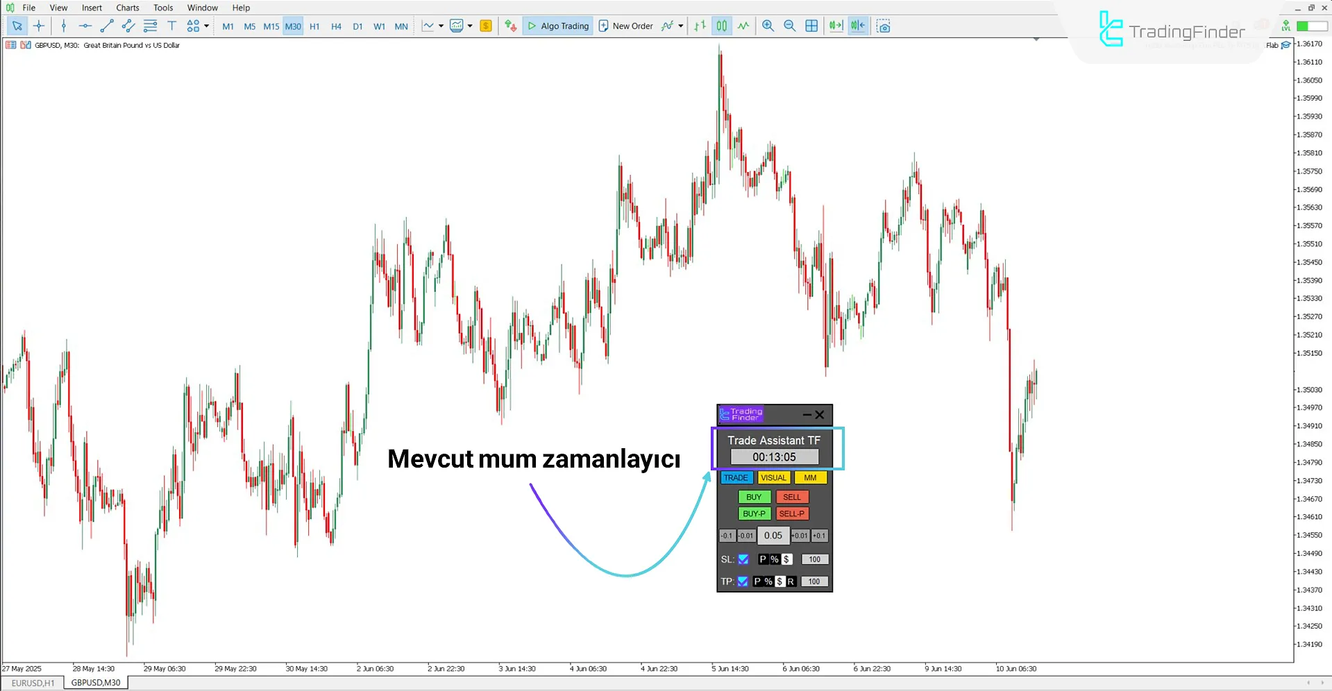 Aktif mum geri sayım sayacı