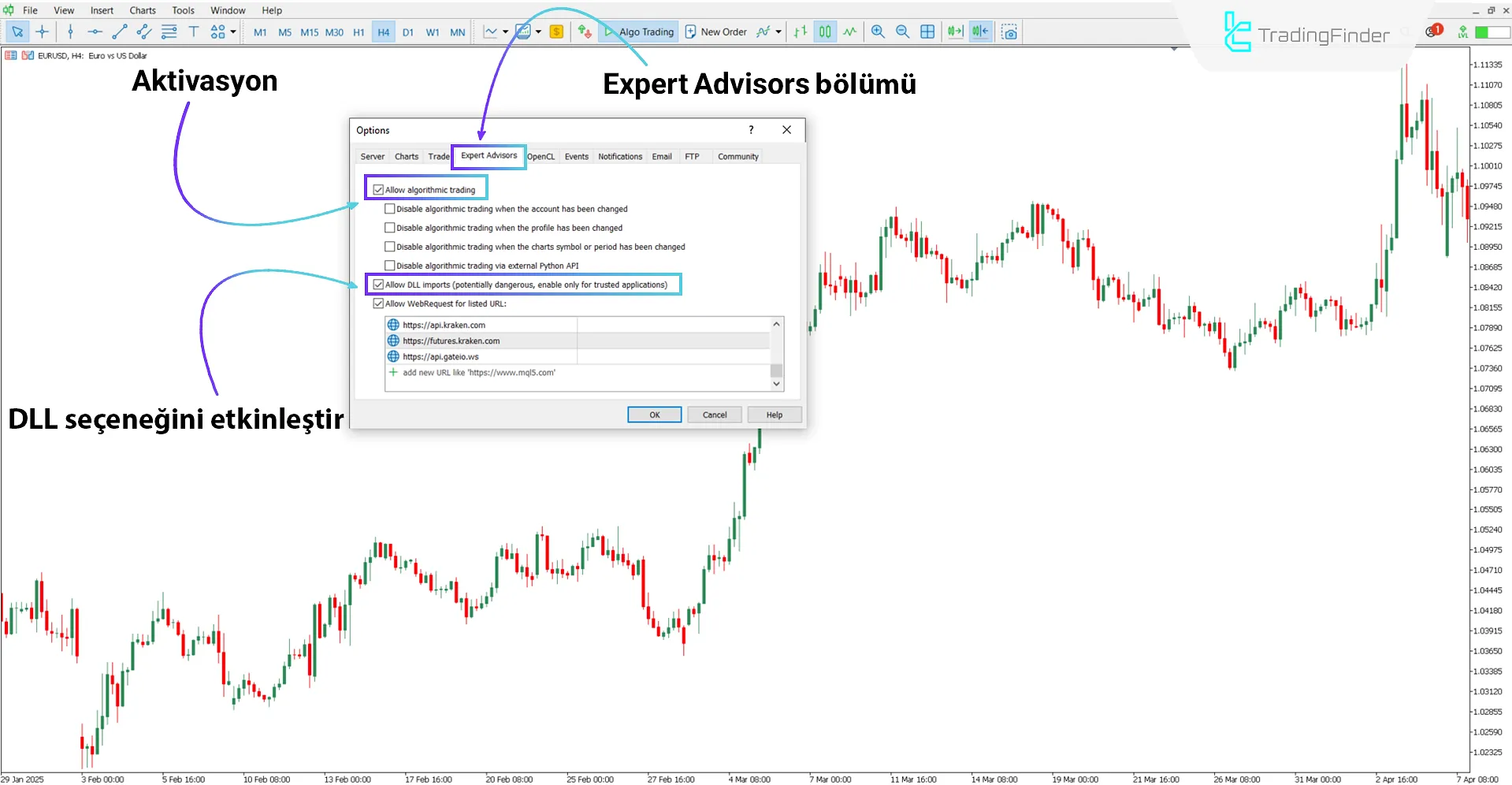 MT5 platformunda DLL kullanım izni