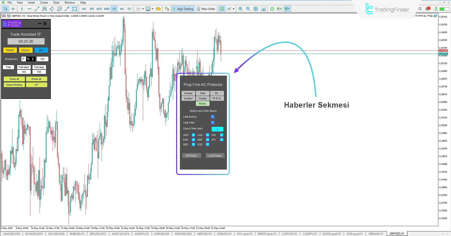 Önemli ekonomik haberlerin görüntülenme zamanlamasının yönetimi