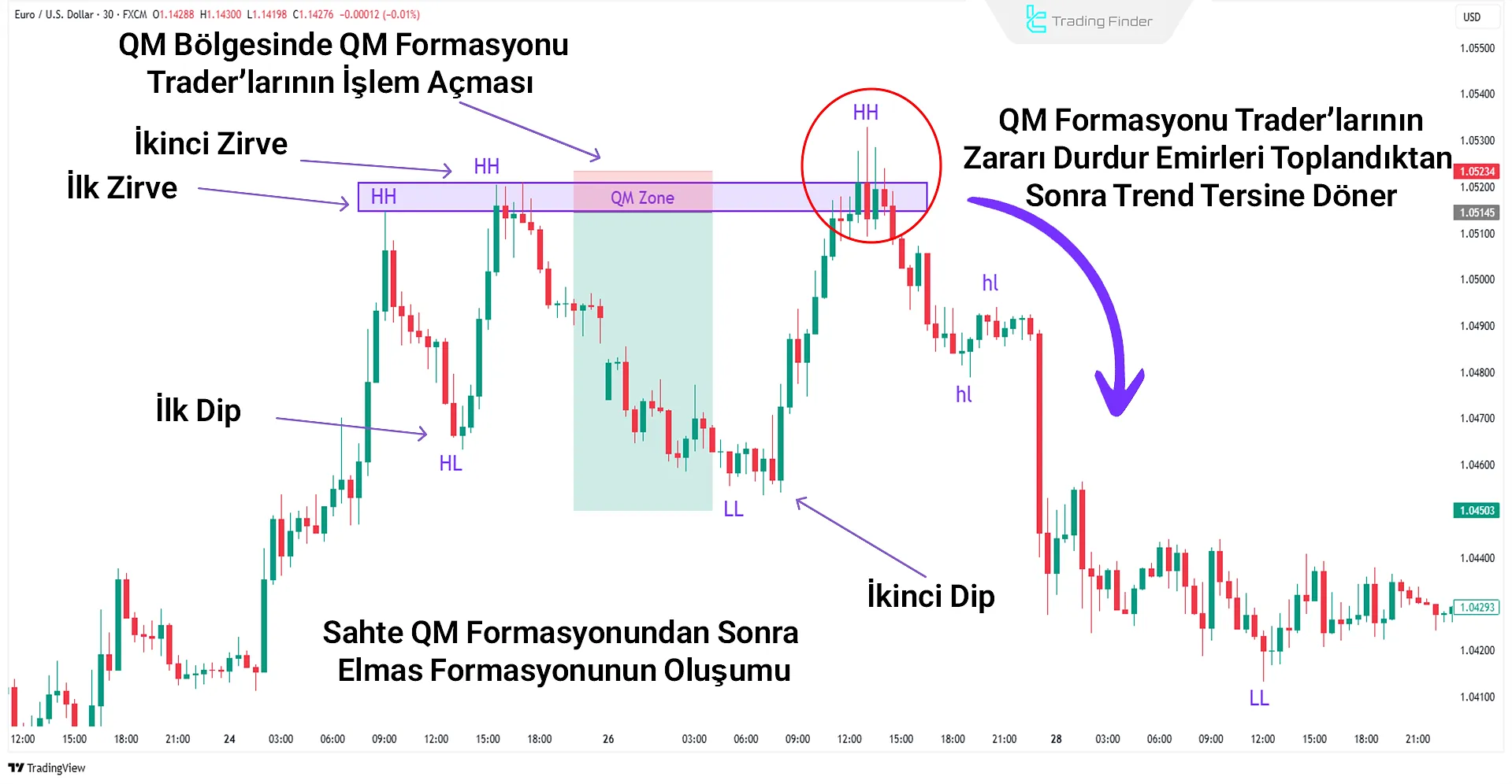 RTM elmas formasyonu