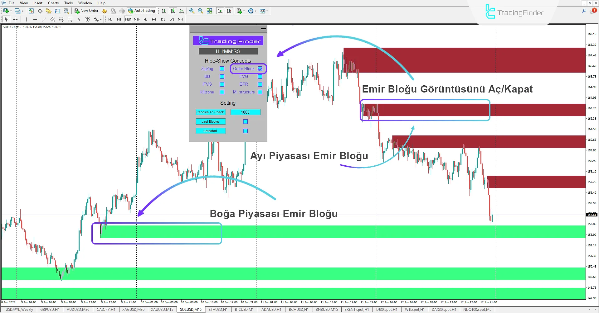 ICT Kavramları Göstergesi MetaTrader 4 İndirme 1