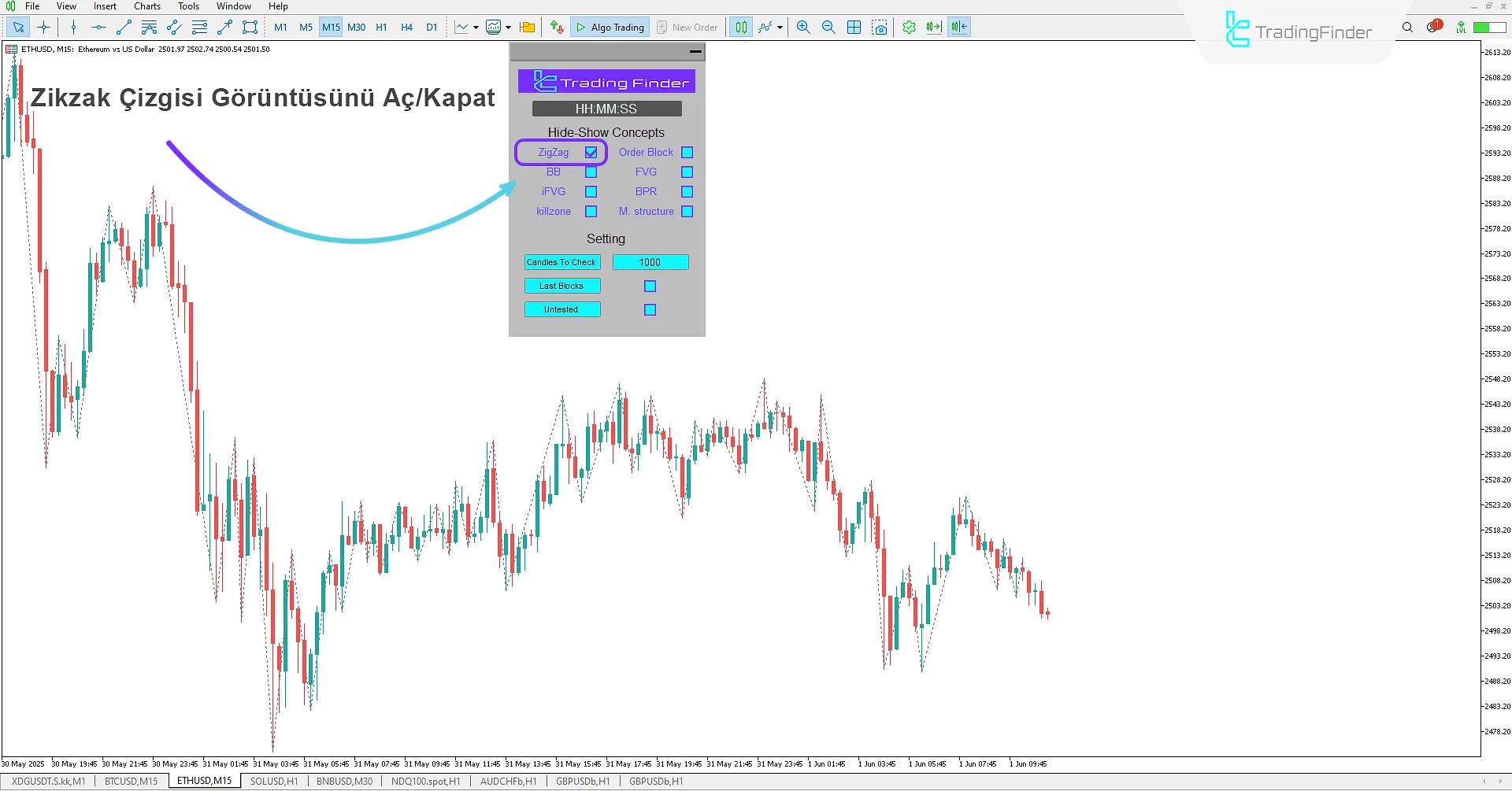 Zigzag Modu Görünümü