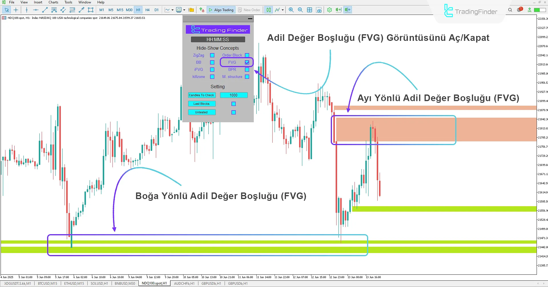 ICT Kavramları Göstergesi MetaTrader 5 İndirme 2