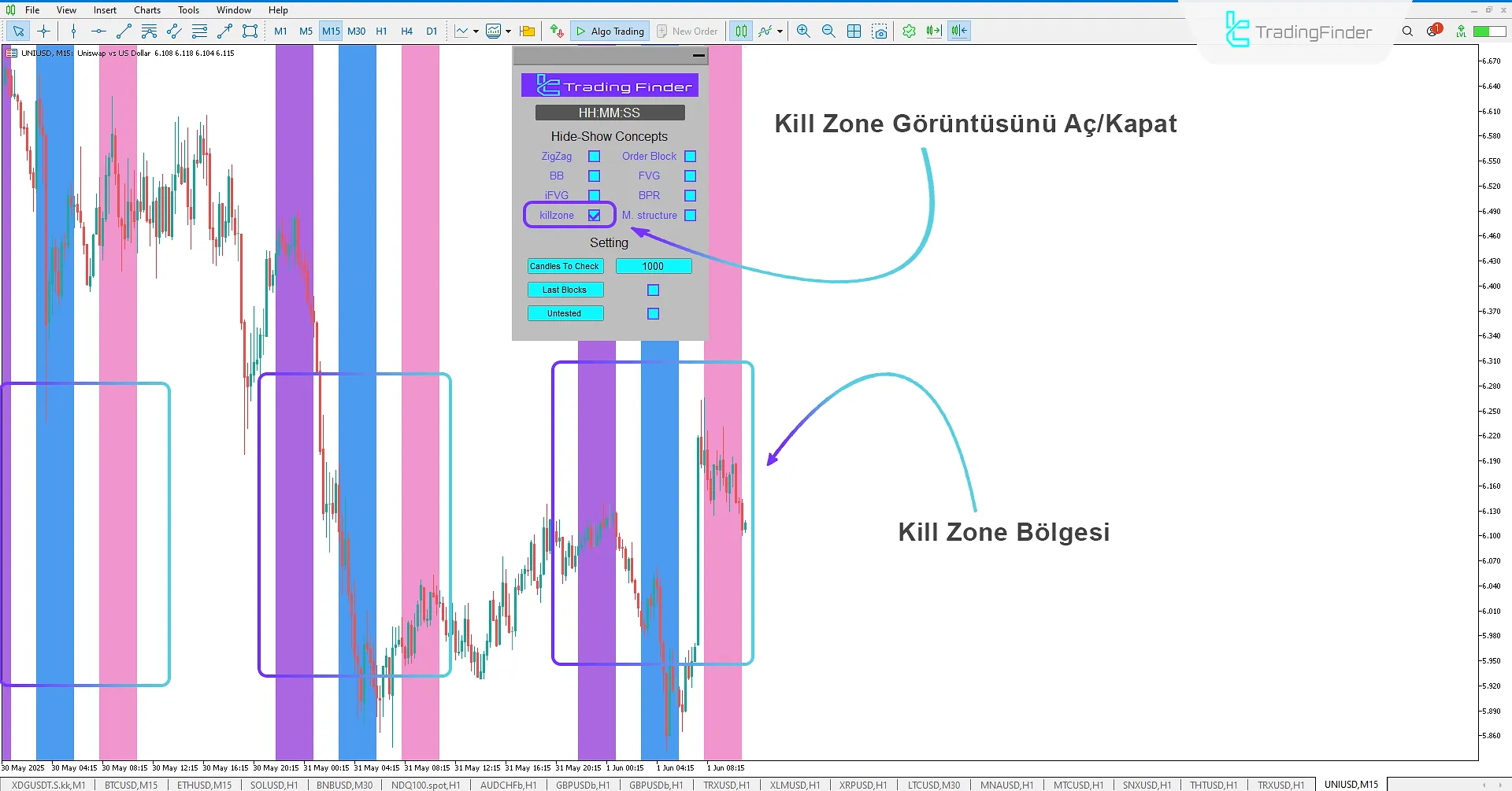 Kill Zone Modu Görselleştirmesi