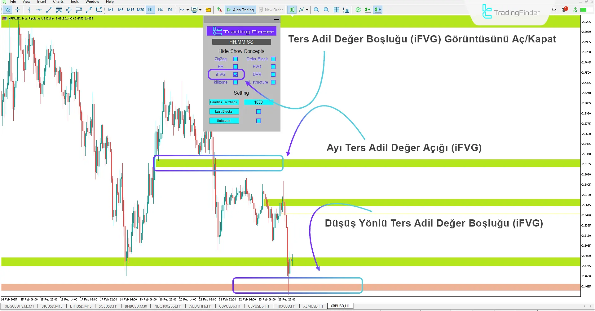 Inverse Fair Value Gap Modu Durumu