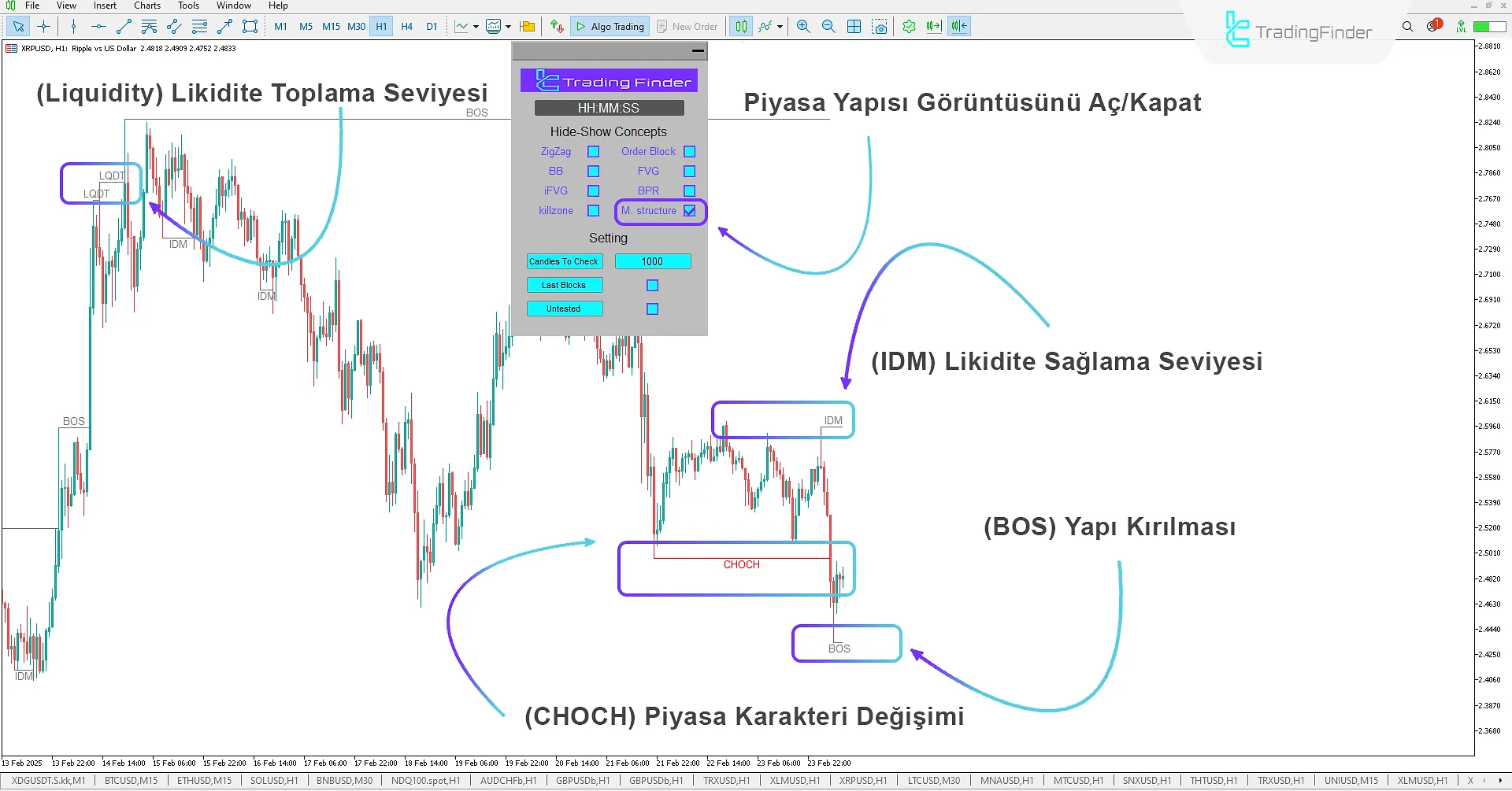 ICT Kavramları Göstergesi MetaTrader 5 İndirme 3
