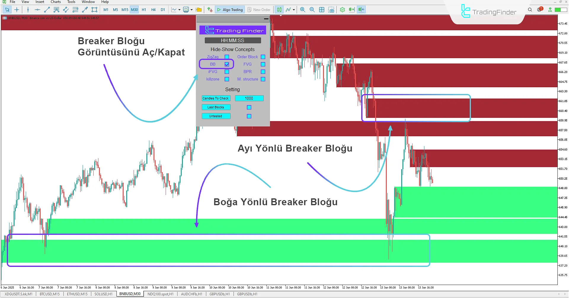 Breaker Block Modu Durumu