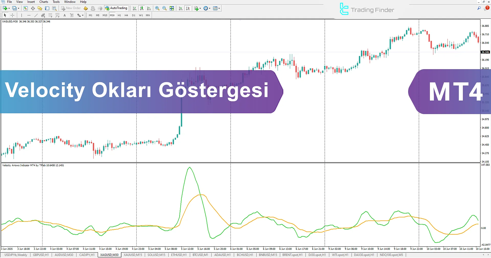Velocity Okları Göstergesi İndir MetaTrader 4'te
