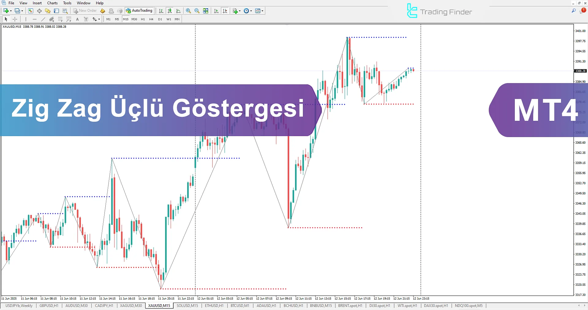 ZigZag Triad Göstergesi MetaTrader 4’te – Ücretsiz - [TFlab]
