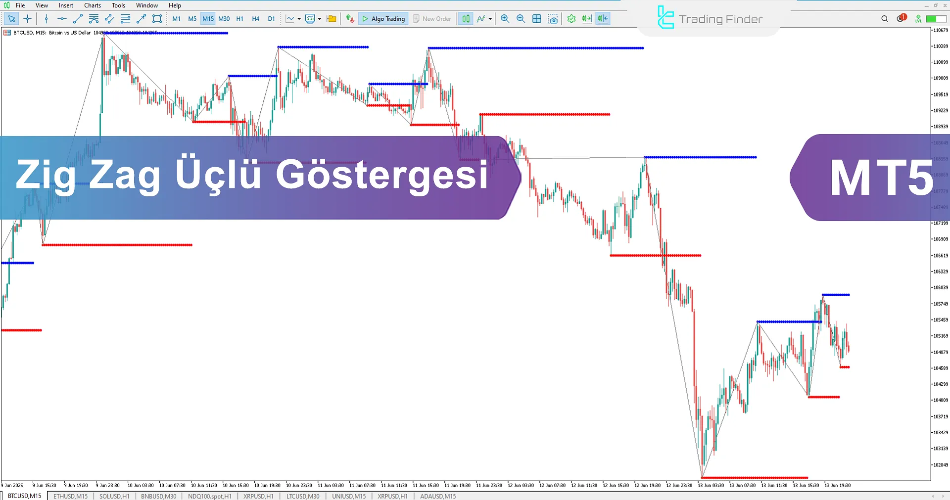 ZigZag Triad Göstergesi MetaTrader 5 İndir