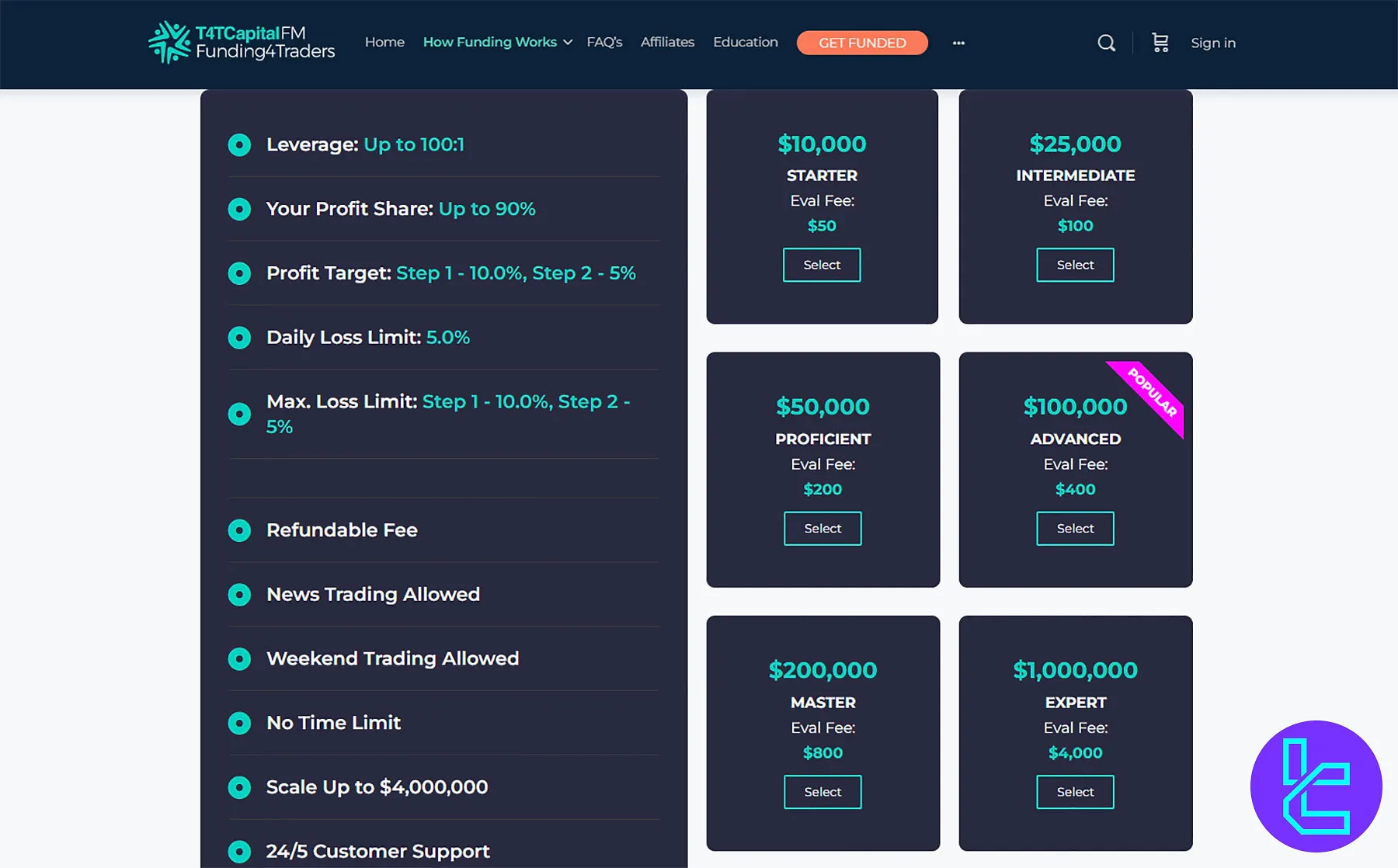 T4TcapitalFM Fiyatları