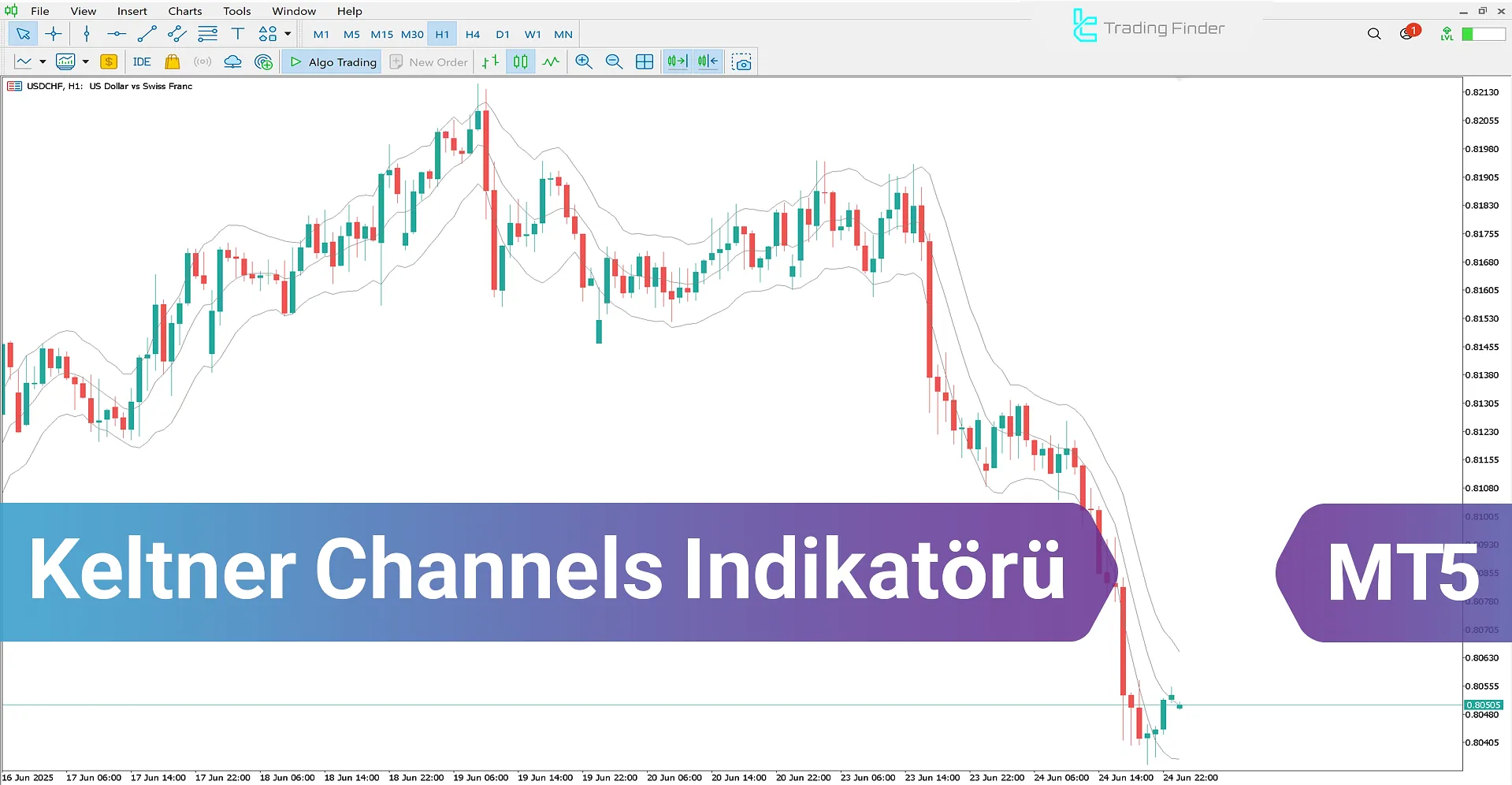Keltner Channels Göstergesi MT5 – [TradingFinder] – İndir
