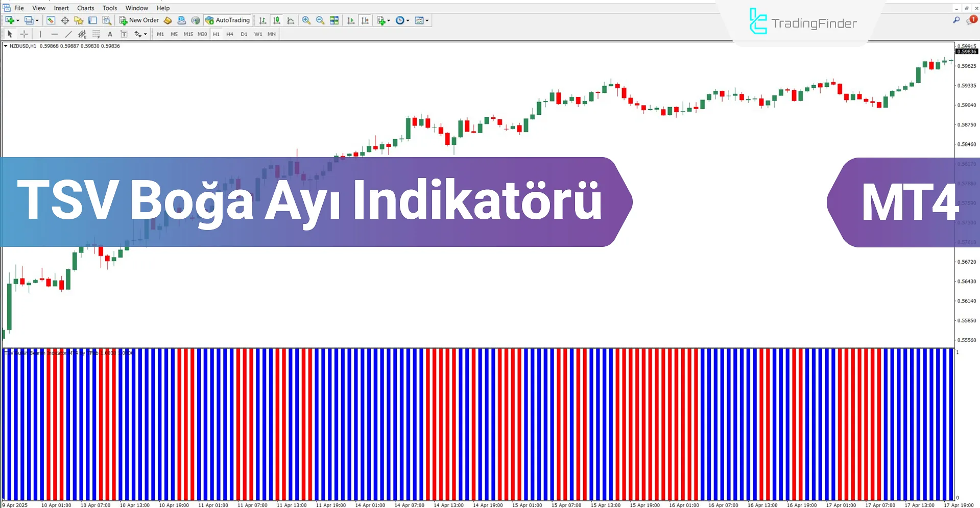 TSV Boğa Ayı Osilatörü MT4 İndir – Ücretsiz – [TradingFinder]