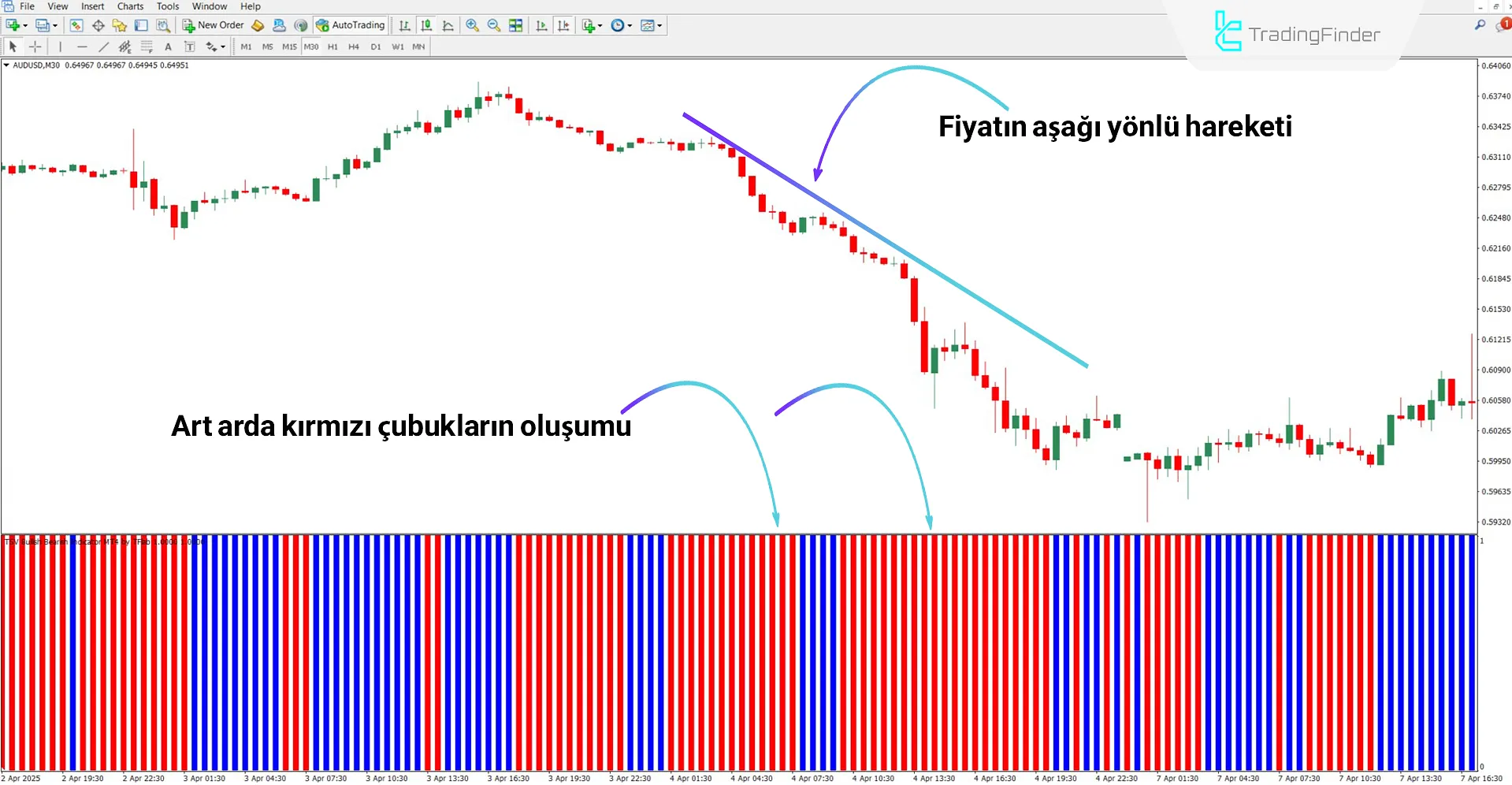 TSV Boğa Ayı Göstergesi ile ayı trendi analizi