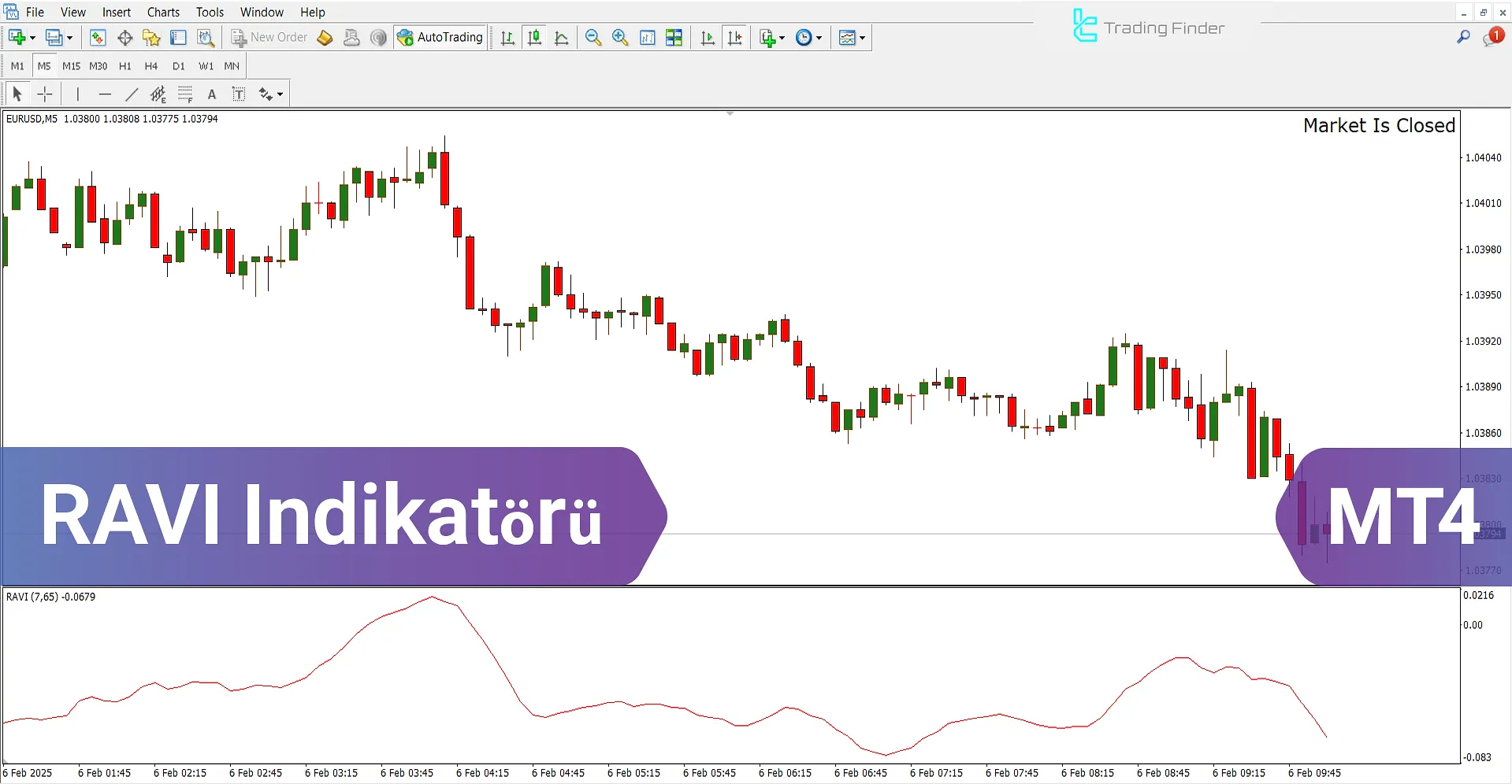 RAVI Göstergesi MetaTrader 4 – [TradingFinder] – Ücretsiz İndirme