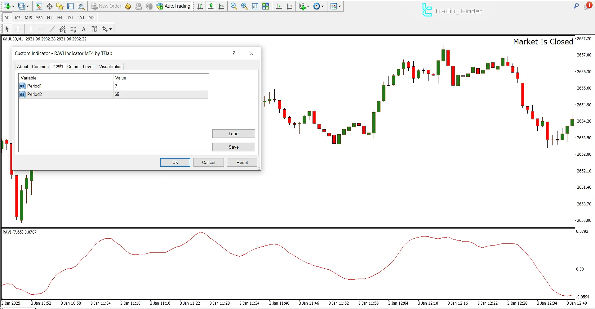 RAVI Gösterge Ayarları