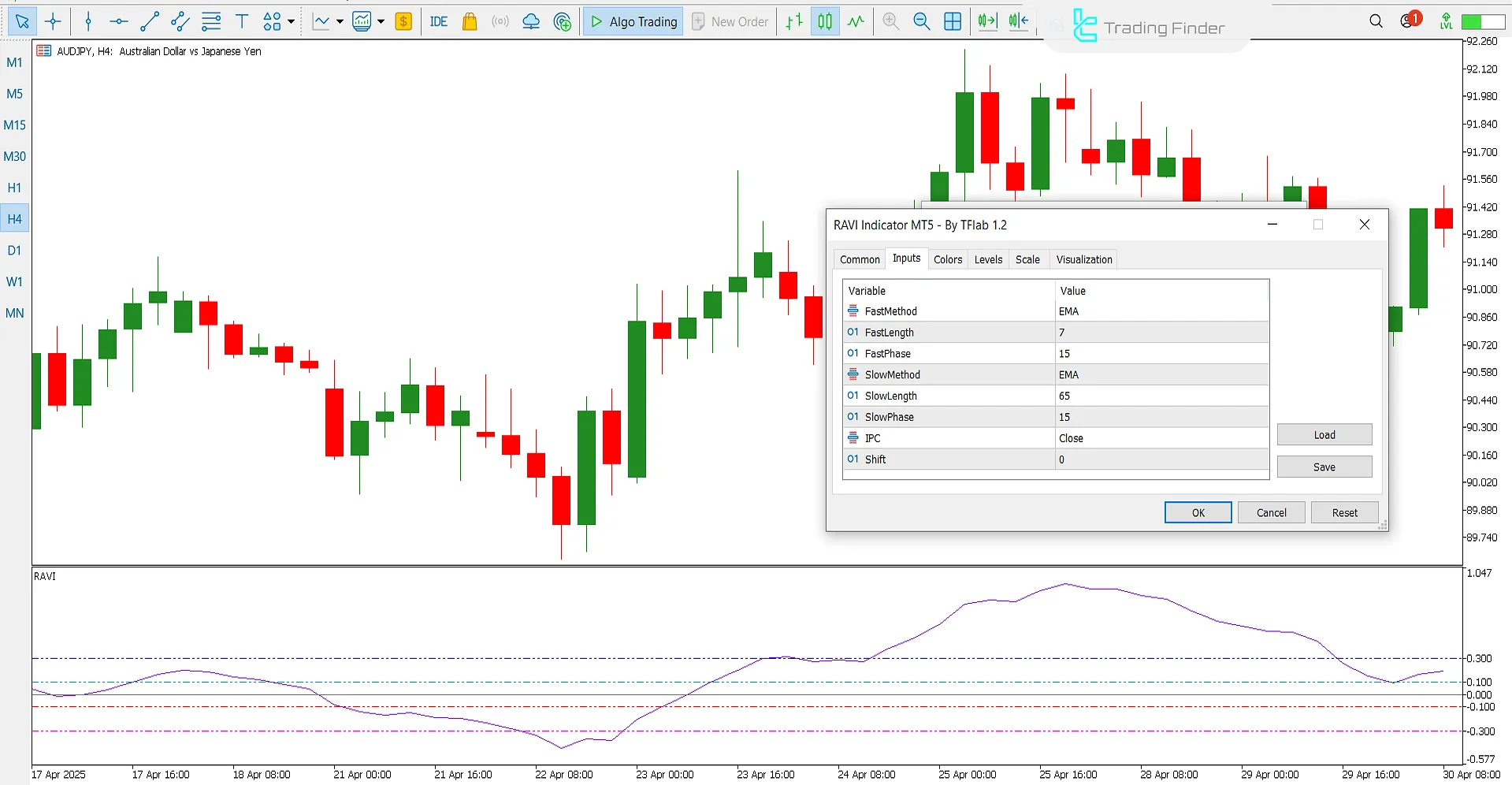 RAVI Gösterge Ayarları