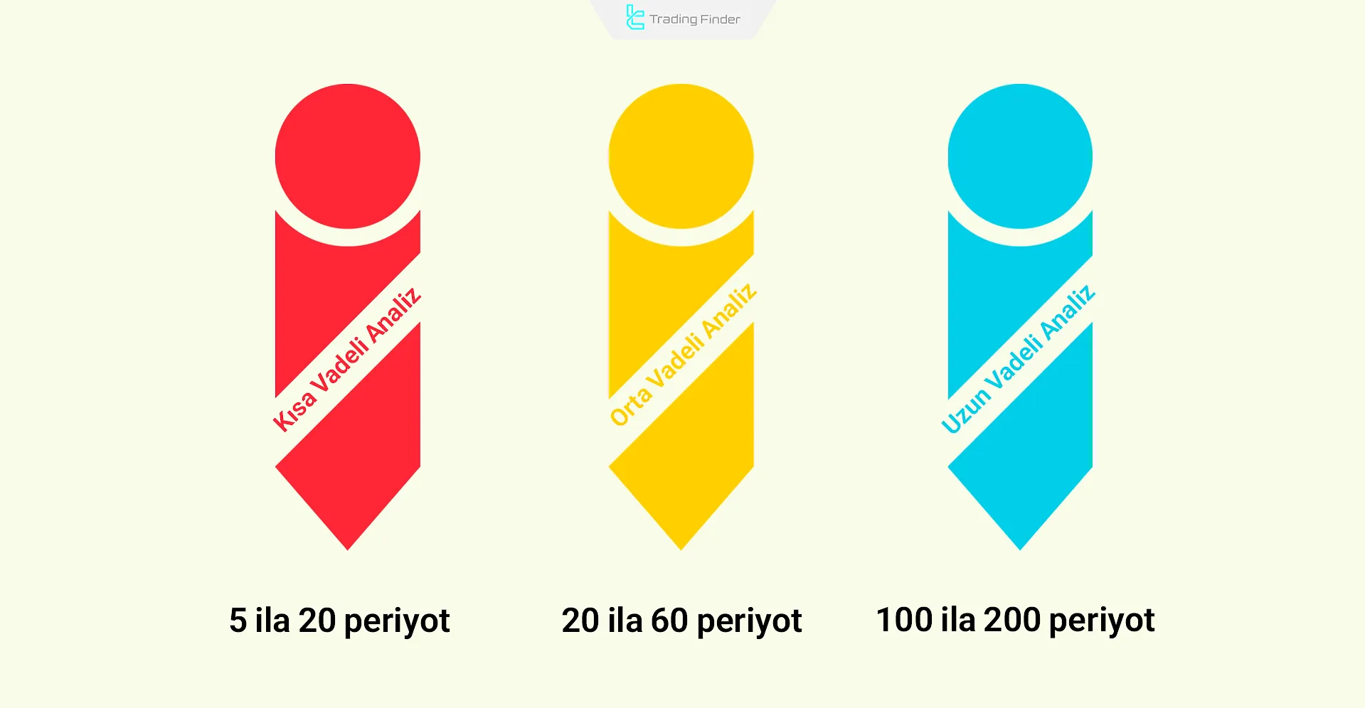 En iyi EMA ayarları