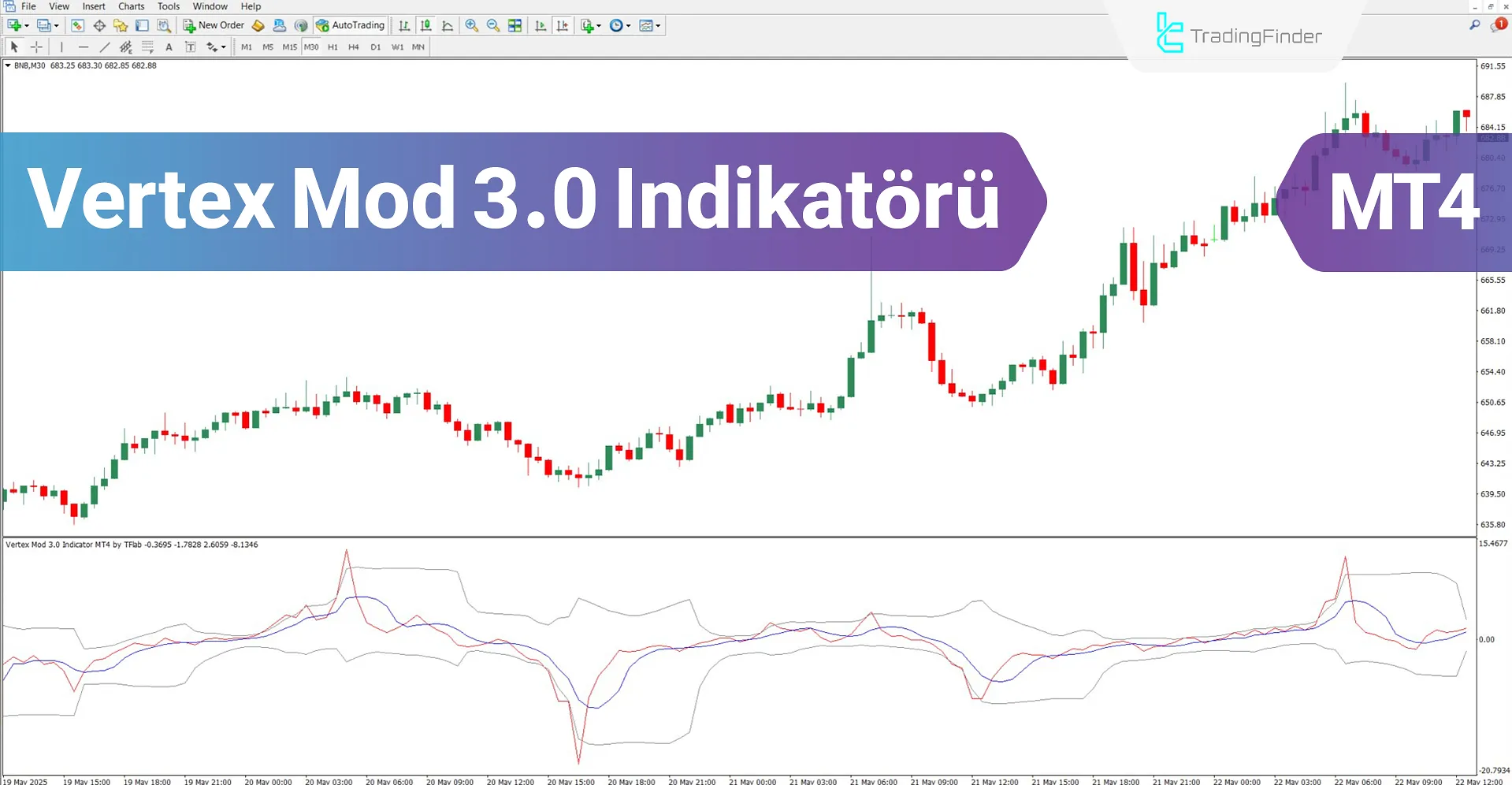Vertex Mod 3.0 Osilatörü MT4 İçin İndir – Ücretsiz – [TradingFinder]