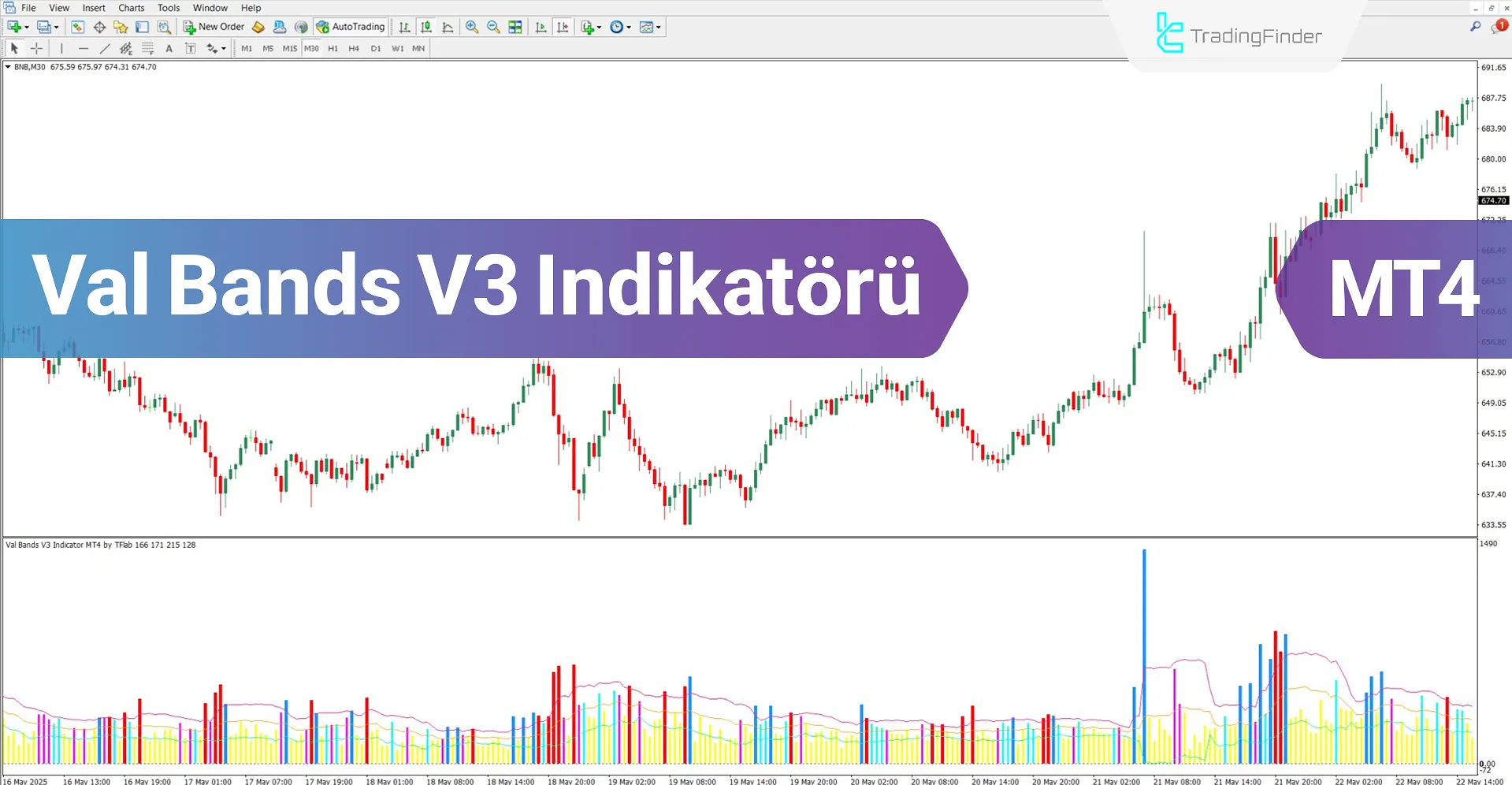Val Bands V3 Osilatörü MetaTrader 4 için İndir – Ücretsiz – [TFlab]