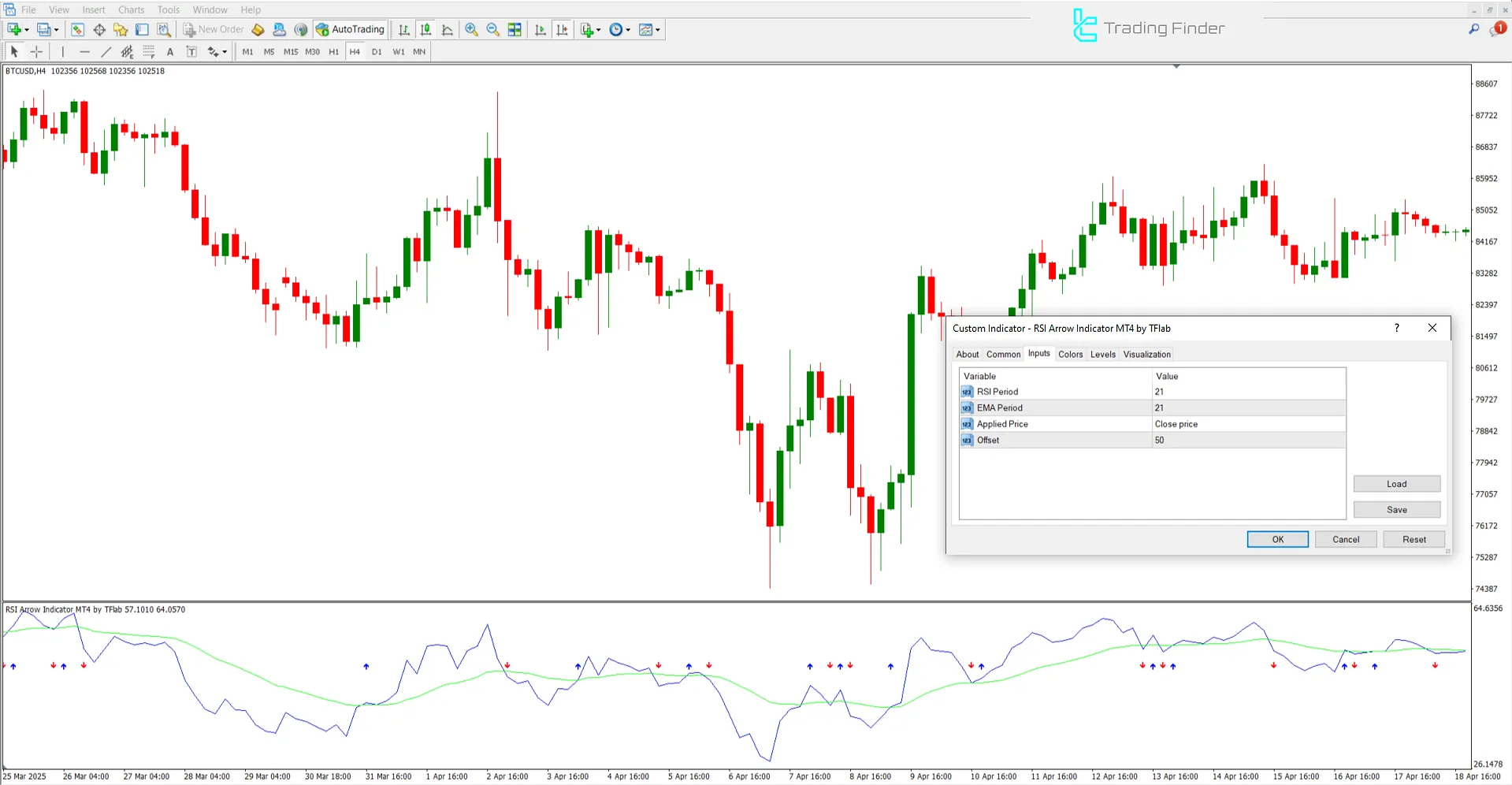 RSI Arrow Göstergesi Ayarları