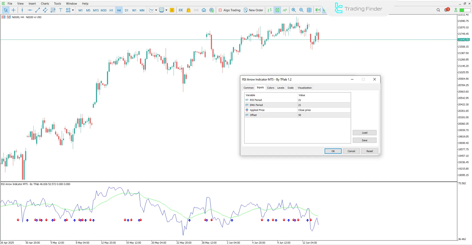RSI Arrow Göstergesi Ayarları